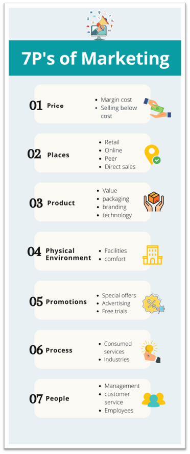 Top E Commerce Pricing Strategies Ecommerce Services Provider