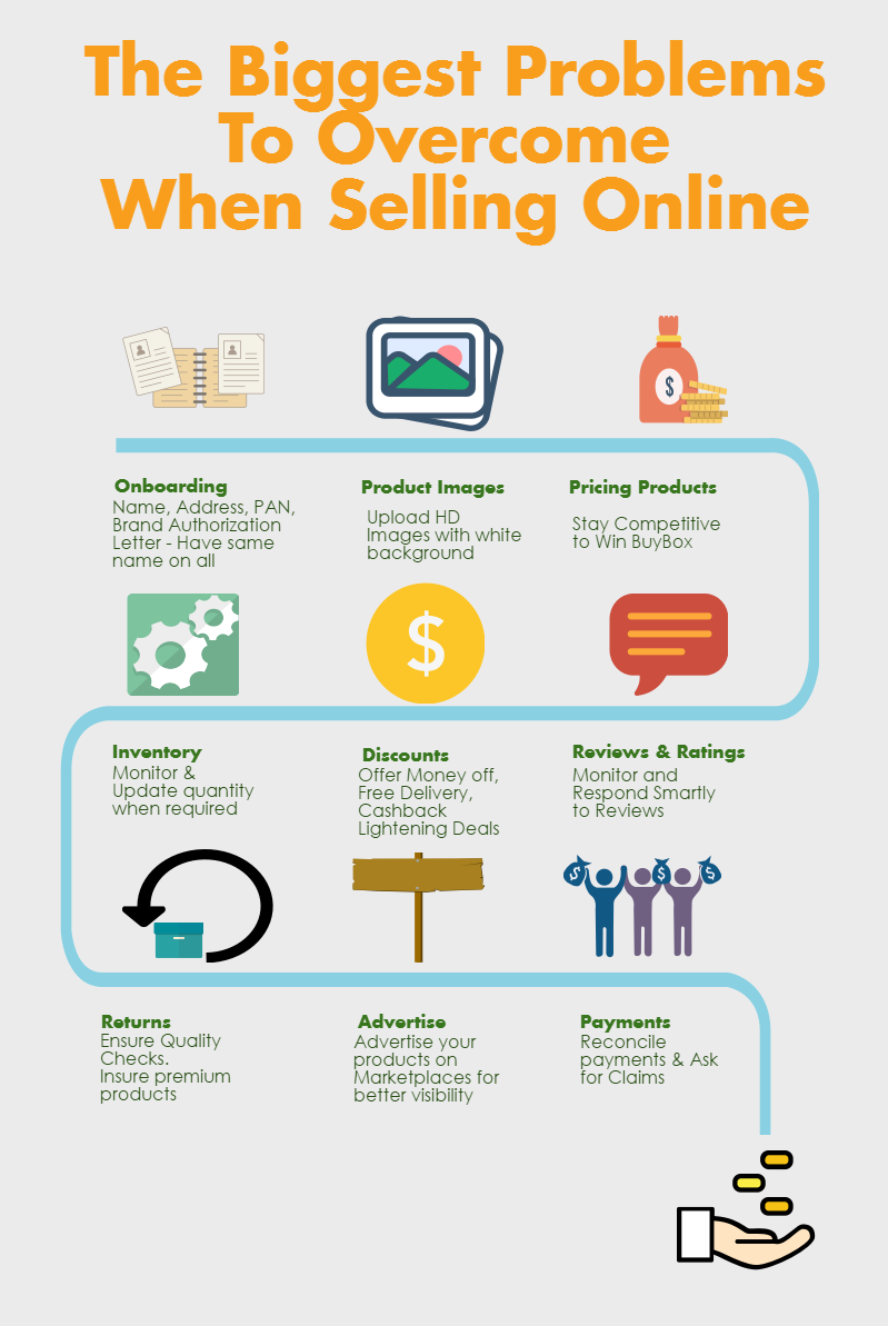 Overcoming challenges facing online sellers in india