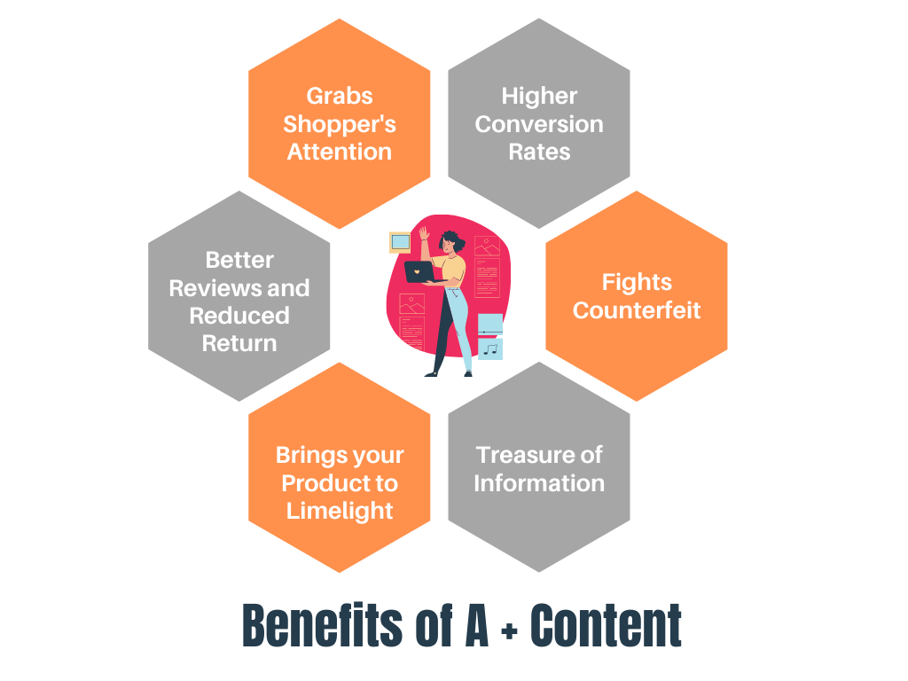 ecommerce content marketing ecommerce content marketing