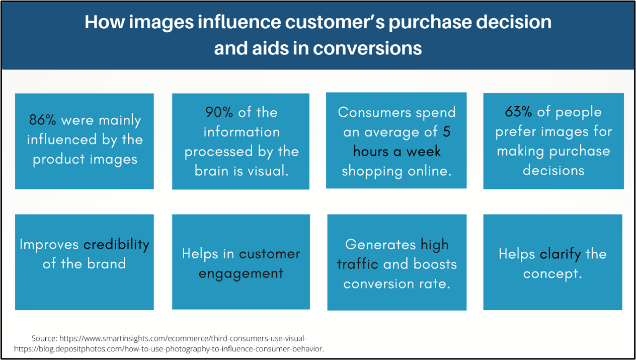 ecommerce product marketing ecommerce product marketing