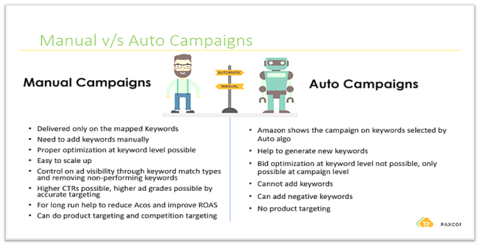 Difference between Amazon Manual and Auto Campaigns