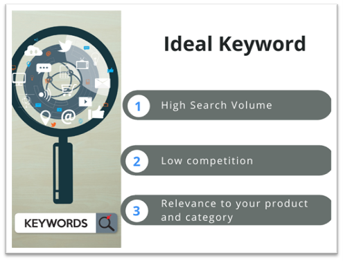 Ideal consists of high search volume, low competition, and relevancy to the product and its category