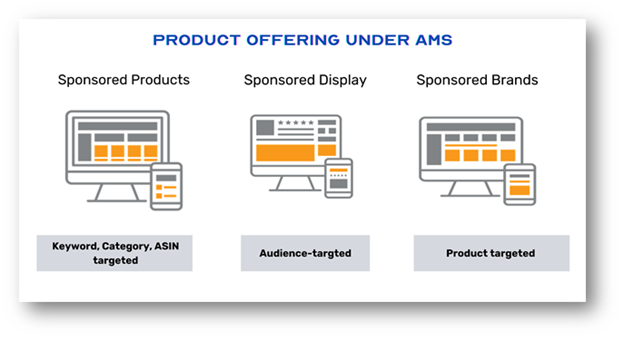 eCommerce business strategies