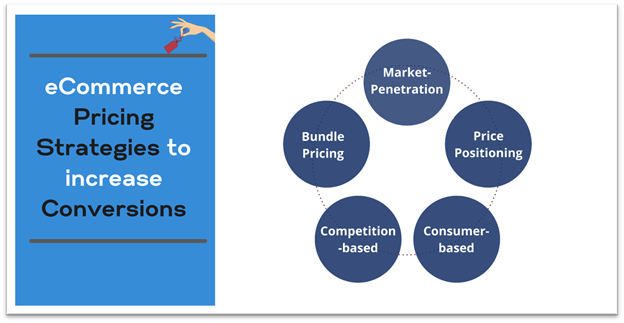 eCommerce Pricing Strategy