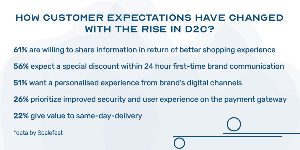 customer expectation
