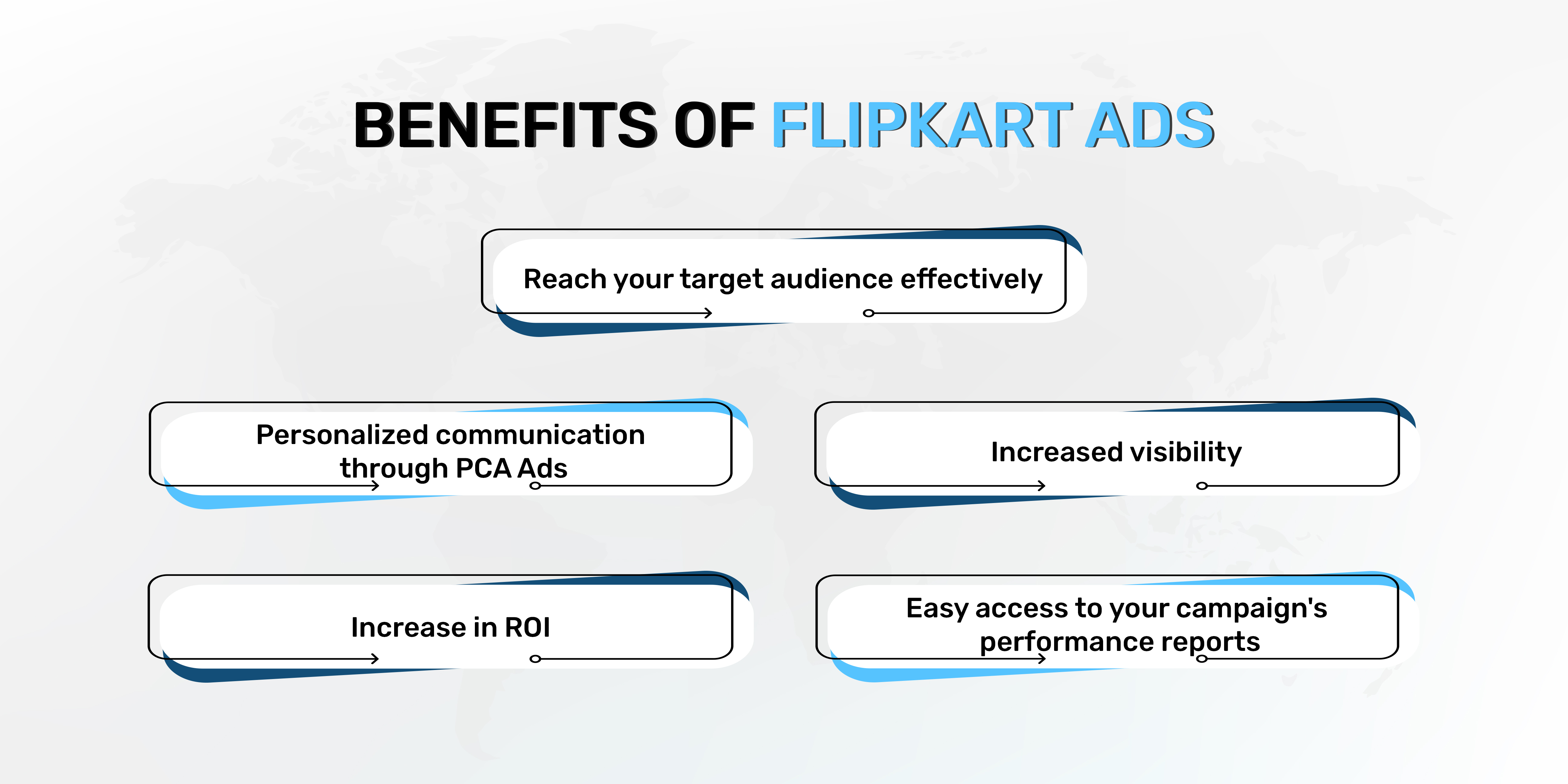 benefits of Flipkart ads
