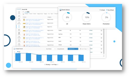 Channel Intelligence solution Channel Intelligence solution