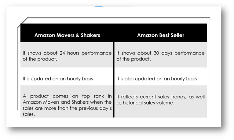 amazon advertising services