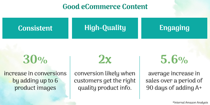 eCommerce content creation stats
