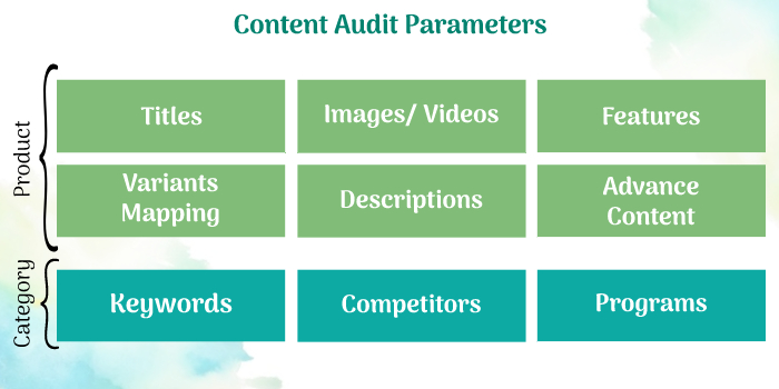 eCommerce content strategy audit parameters