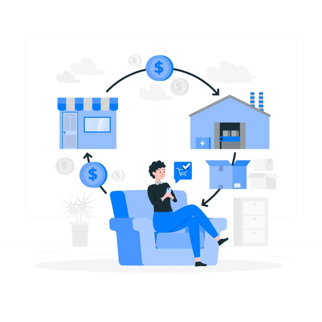 Drop shipping eCommerce model