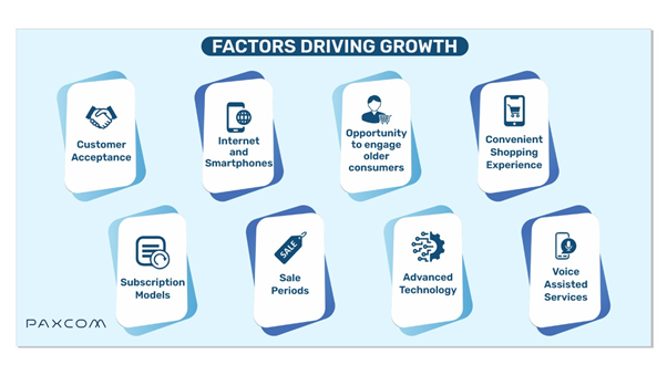 Factors driving eGrocery growth