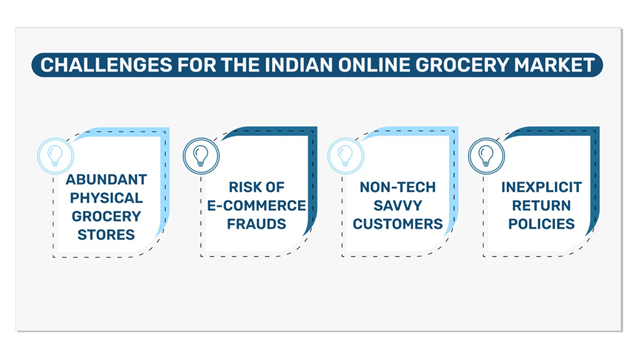 India eGrocery market challenges
