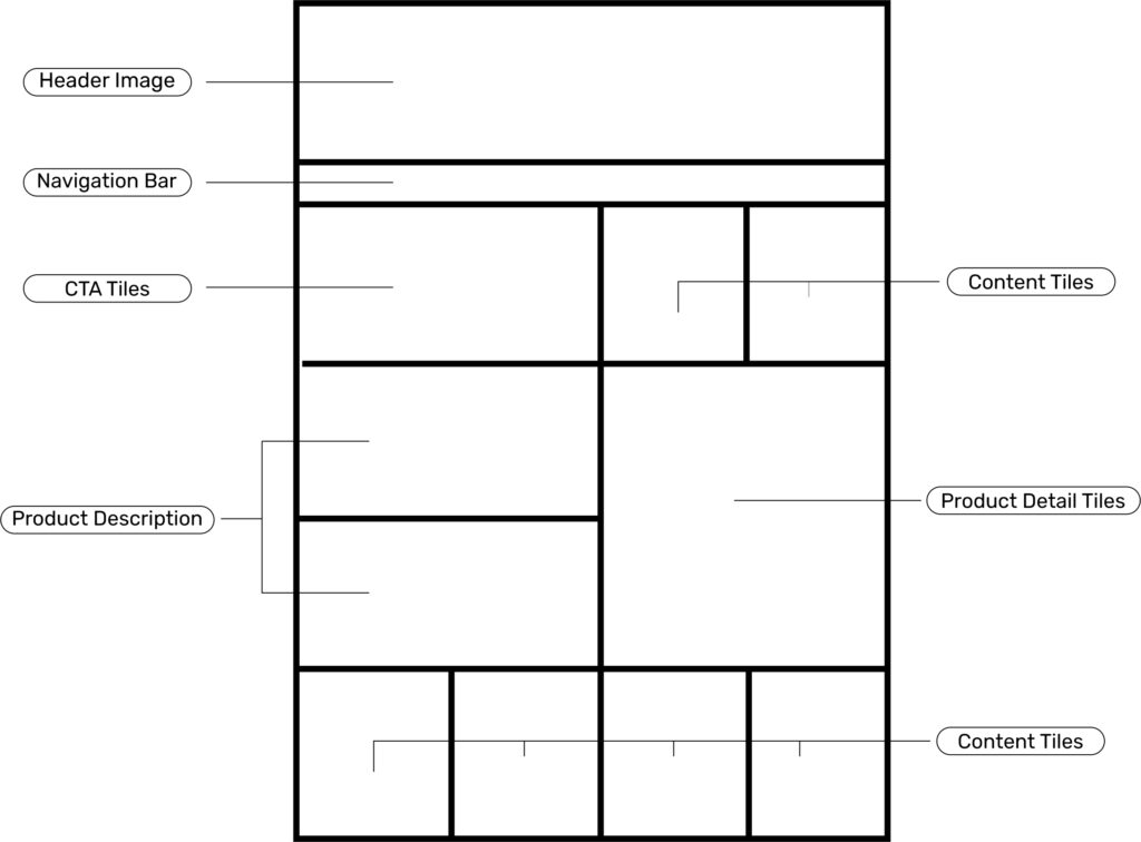 Amazon brand store layout Amazon brand store layout