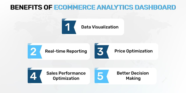 eCommerce analytics dashboard benefits eCommerce analytics dashboard benefits