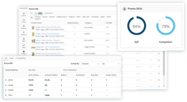 eCommerce analytics dashboard eCommerce analytics dashboard