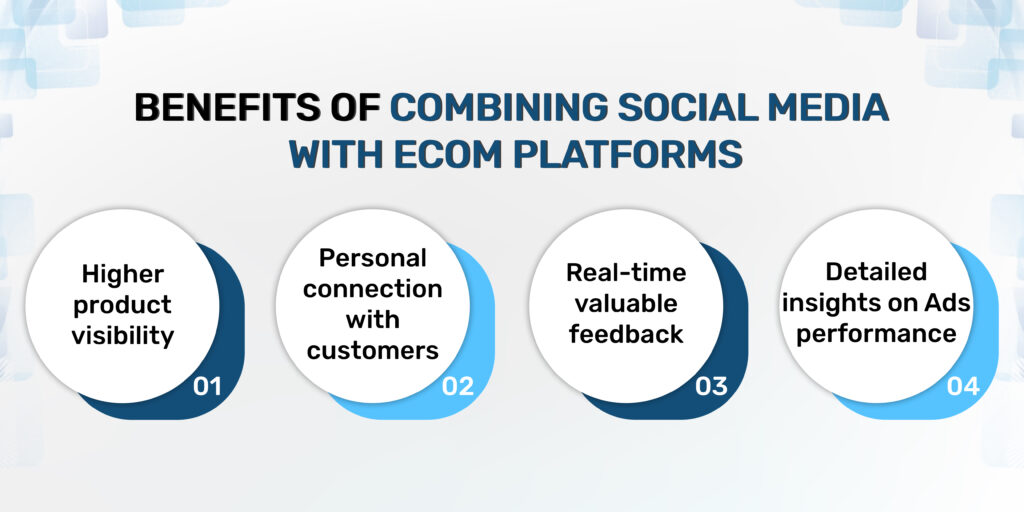 social media with eCommerce social media integration with ecommerce