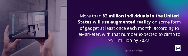 AR monthly usage of Americans AR monthly usage of Americans
