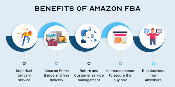 How Does Amazon Fba Work? - Amazon Fba