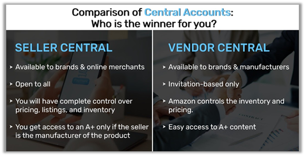 Difference between Amazon vendor central and seller central Difference between Amazon vendor central and seller central