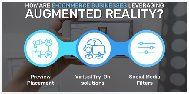 How eCommerce Businesses are leveraging AR How eCommerce Businesses are leveraging AR