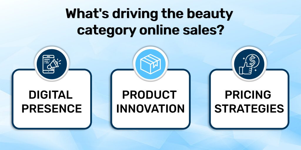 factors driving online sales factors driving online sales