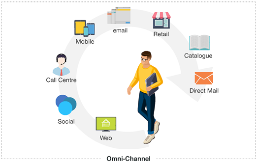 omnichannel cycle omnichannel cycle