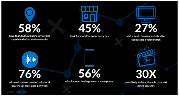 rise of voice shopping rise of voice shopping