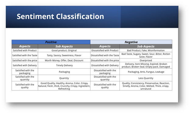 Sentiments classification Sentiments classification