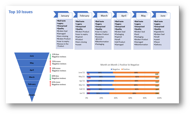 ecommerce product marketing ecommerce product marketing