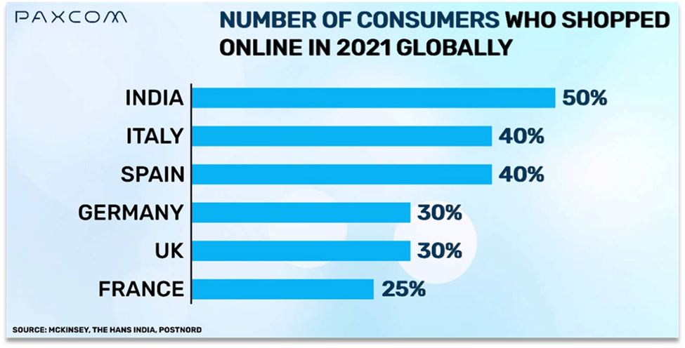 online consumers globally online consumers globally