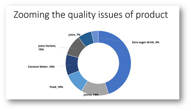 sentiment analysis product issues example sentiment analysis product issues example