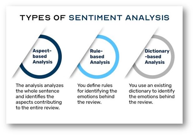 types of sentiment analysis types of sentiment analysis