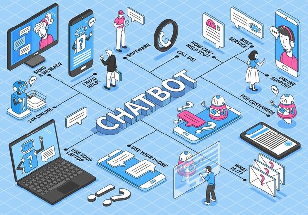 what is chatbot what is chatbot