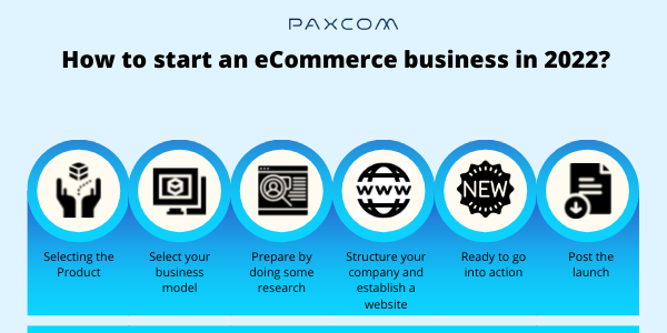 E-commerce Strategy & Consulting E-commerce Strategy & Consulting