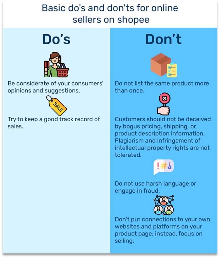 Seller guidelines of Shopee Seller guidelines of Shopee
