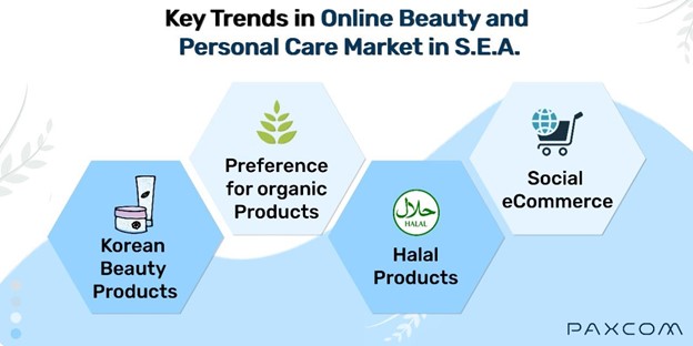 Key trends of online SEA eCommerce Key trends of online SEA eCommerce
