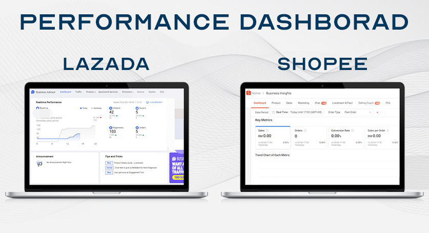 Lazada and Shopee performance dashboard