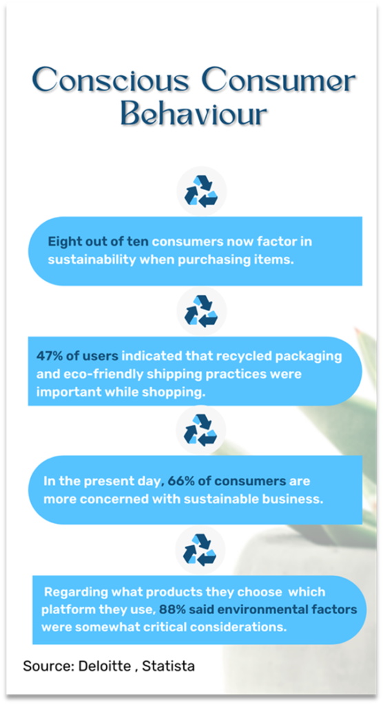 Conscious consumer behaviour traits Conscious consumer behaviour traits