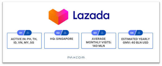 Lazada in SEA eCommerce Lazada in SEA eCommerce