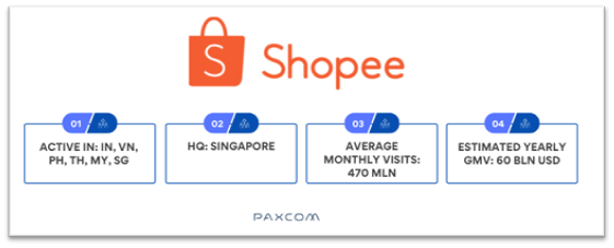 Shopee in SEA eCommerce Shopee in SEA eCommerce