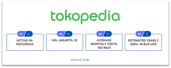 Tokopedia in SEA eCommerce Tokopedia in SEA eCommerce