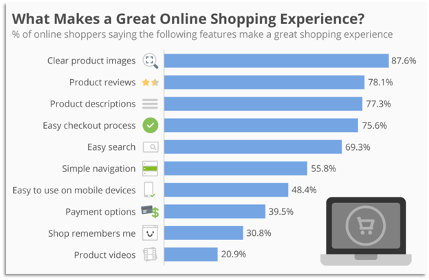What American consumer want What American consumer want