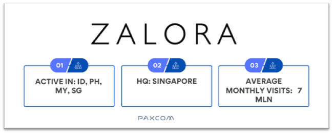 Zalora in SEA eCommerce Zalora in SEA eCommerce