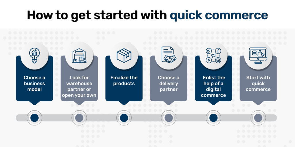 ecommerce content creation ecommerce content creation