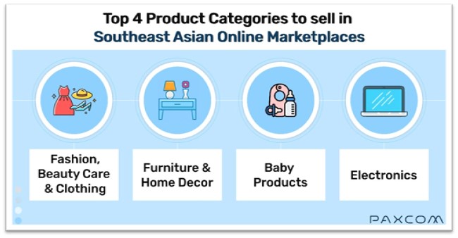 top 4 categores to sell in SEA eCommerce top 4 categores to sell in SEA eCommerce