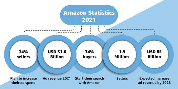 Amazon Stats Amazon Stats