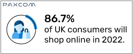 Customer Online Shopping Behavior Customer Online Shopping Behavior