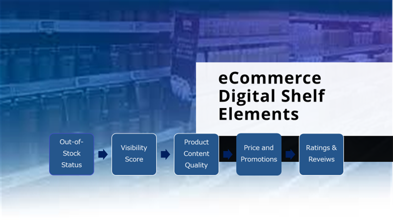 Digital shelf eComm elments Digital shelf eComm elments