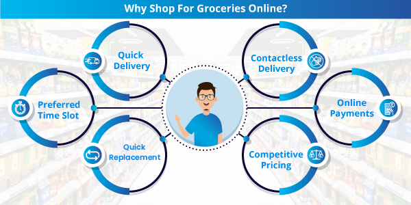 Grocery shopping online Grocery shopping online